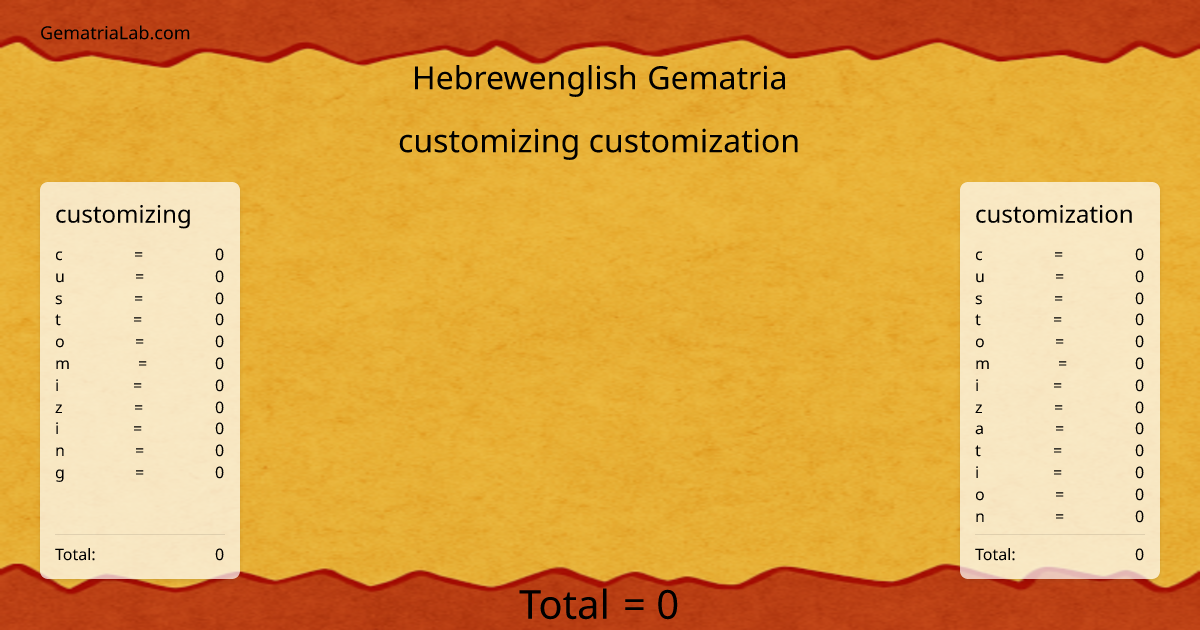 customizing customization in hebrewenglish Gematria